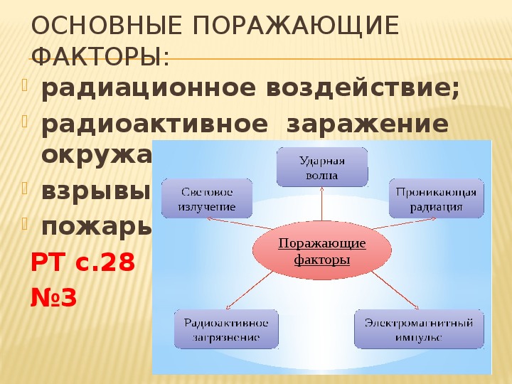 Перечислите поражающие