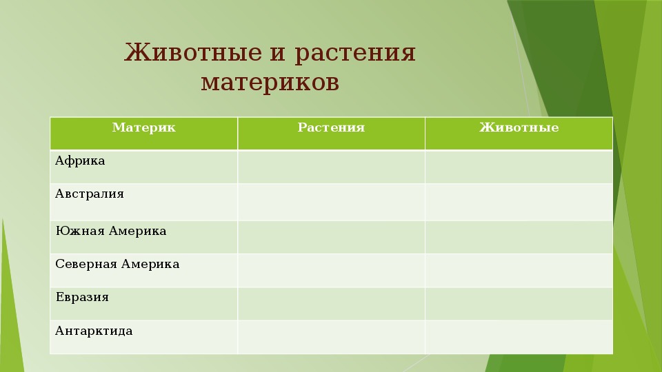 Растения материков. Растения материка Евразия. Животные и растения материков таблица. Животный и растительный мир материков таблица.