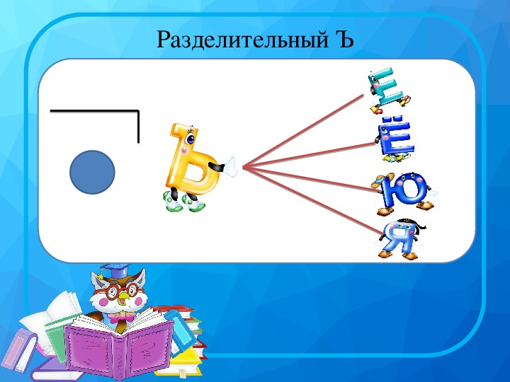 Разделительный мягкий знак 1 класс презентация перспектива