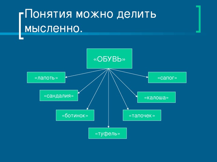 Обобщение 4 класс презентация