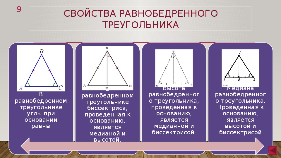 Углы равнобедренного треугольника равны почему. Свойства и признаки равнобедренного треугольника. 1 Свойство равнобедренного треугольника. Свойства равнобедренного треугольника 7. Геометрия 7 равнобедренный треугольник.