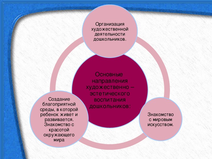 Проект эстетического направления