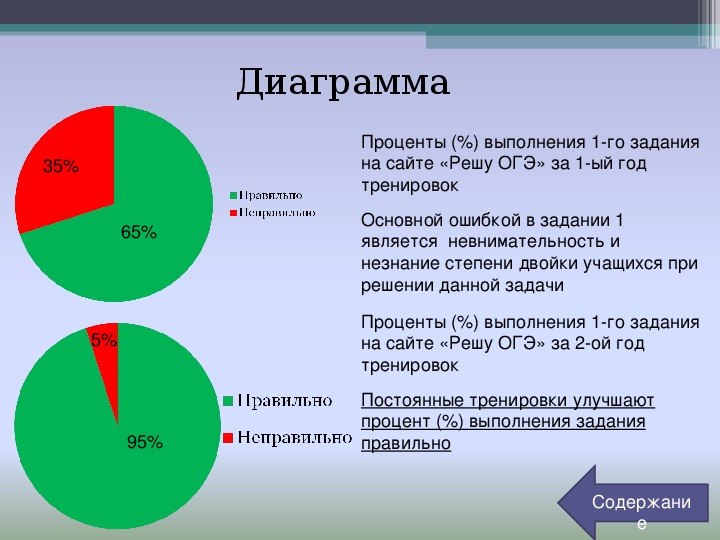 Диаграмма огэ информатика