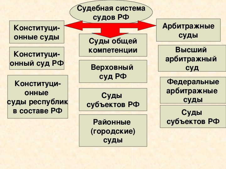 Семейные правоотношения презентация 9 класс обществознание боголюбов