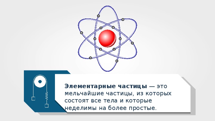 Презентация по теме электрический заряд и элементарные частицы