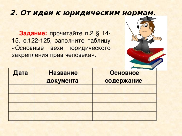 Права и свободы человека и гражданина презентация 9 класс обществознание боголюбов презентация