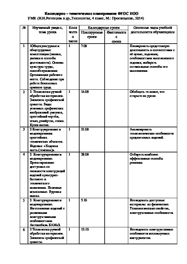 Планирование фгос 10 класс. Тематическое планирование по технологии 4 класс. Технология 4 класс КТП школа России. Тематический план по технологии 4 класс школа России. КТП 4 класс школа России технология Роговцева.