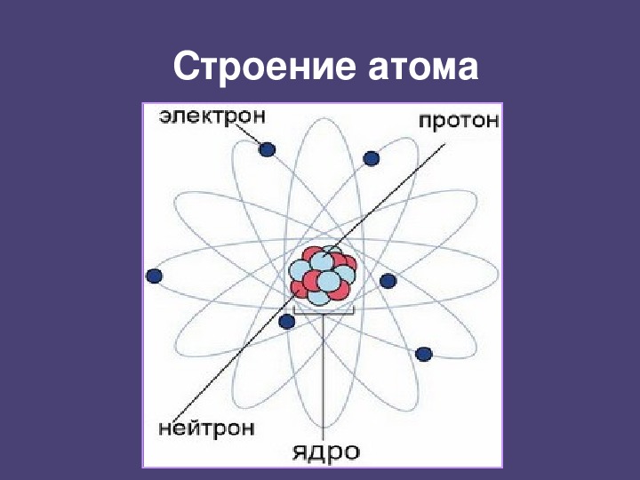 Строение атомов 8 класс урок. Строение атома химия. Атом строение атома. Схема строения атома. Строение атома рисунок.