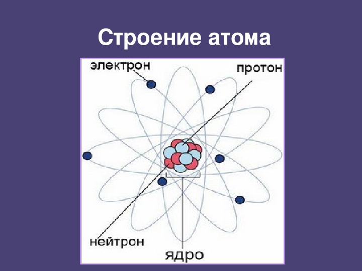 Тел строение атома. Атом. Строение атома химия 11 класс. Электроны и протоны в атоме схема. Строение атомного ядра химия 8 класс. Строение атома рисунок.