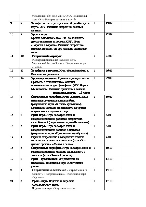 Календарно-тематическое планирование  "Школа России" (1 класс)