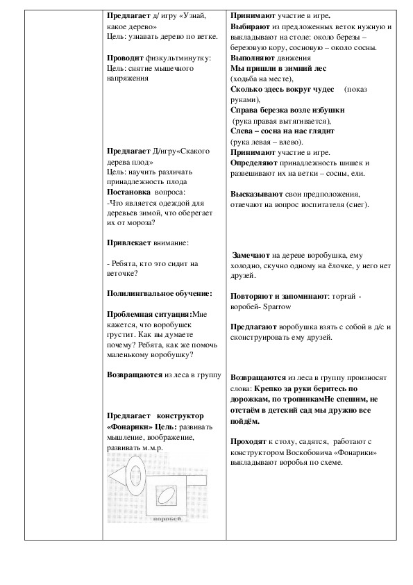 Технологическая карта в средней группе