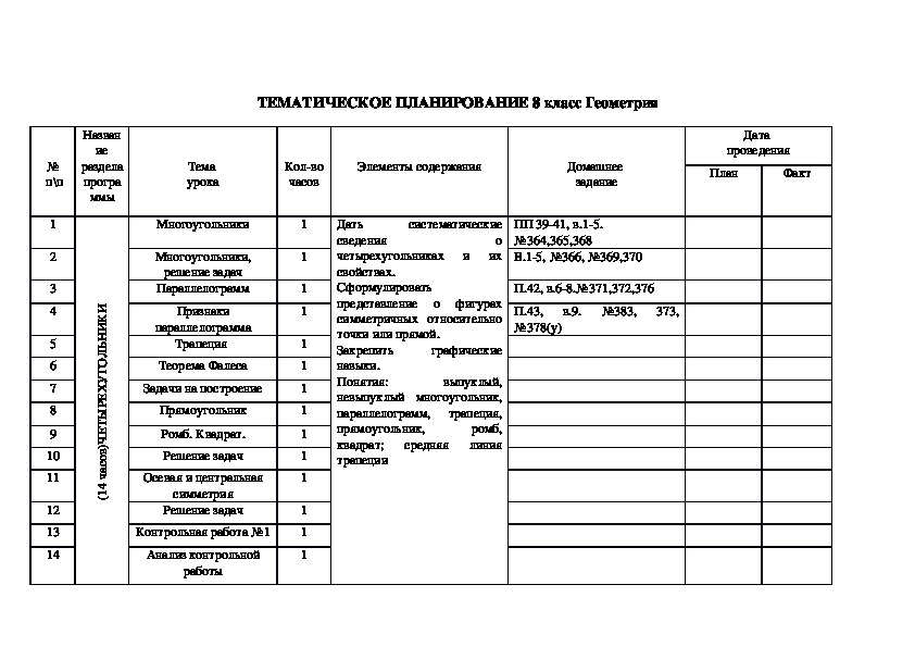 Календарно тематическое планирование 8 класс русский язык