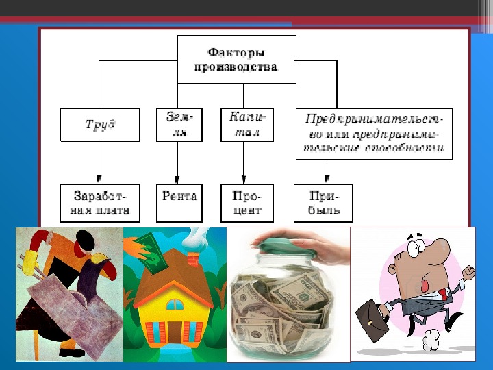 Подготовка к ОГЭ. Раздел "Экономика". Тема 1 "Экономика и ее роль в жизни общест