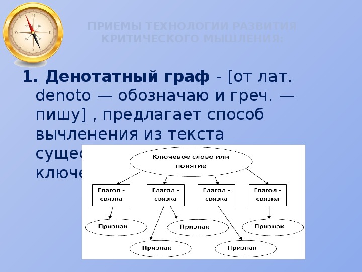 Денотатная карта пример