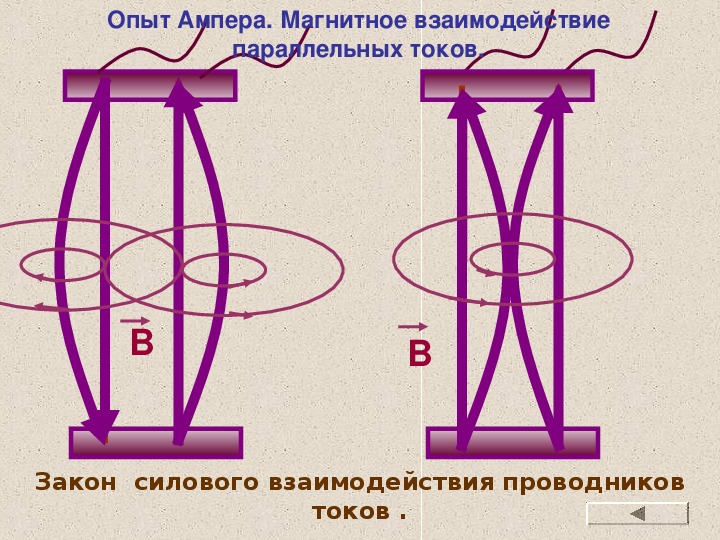 Магнитная индукция двух проводников