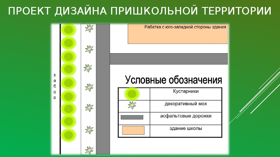 Презентация ландшафтный дизайн пришкольного участка