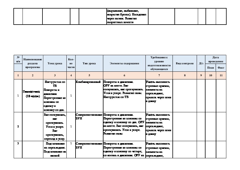 Поурочные планы по физкультуре 10 класс