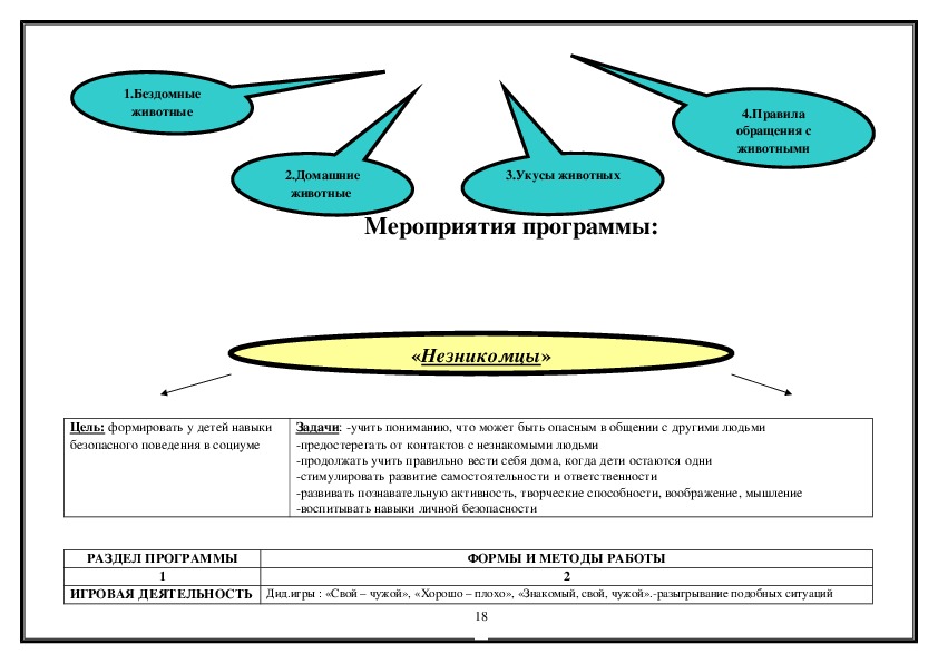 ПРОГРАММА Формирование основ безопасности жизнедеятельности у детей дошкольного возраста