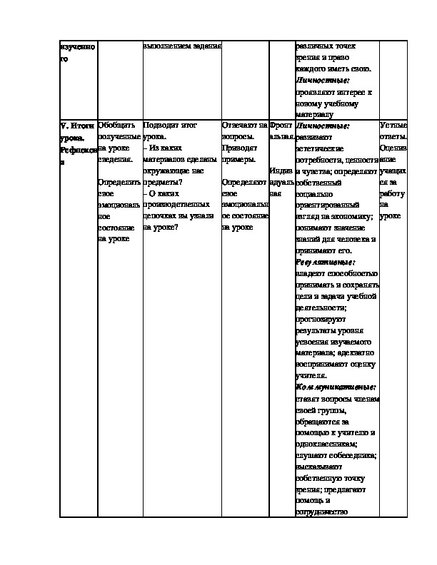 План конспект урока по окружающему миру 3 класс в центре европы