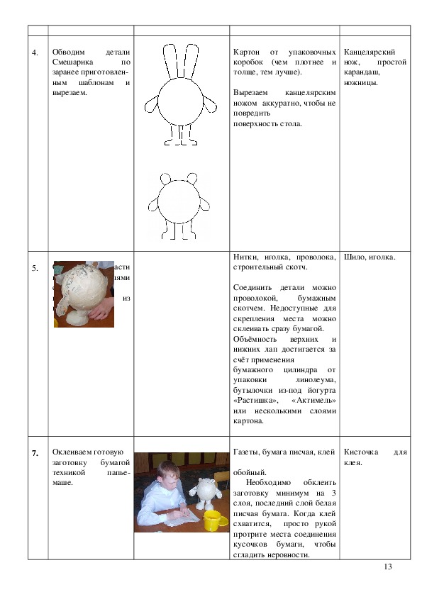 Технологическая карта папье маше