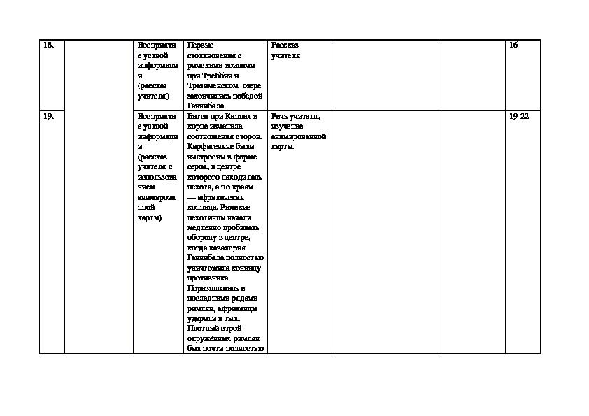 Вторая война рима с карфагеном конспект урока 5 класс фгос презентация