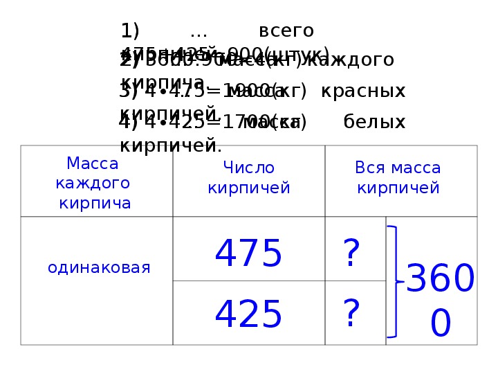 Масса кирпича 4 кг