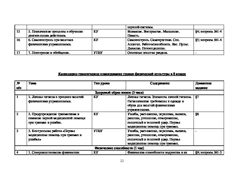 Для каких классов разработана федеральная рабочая программа