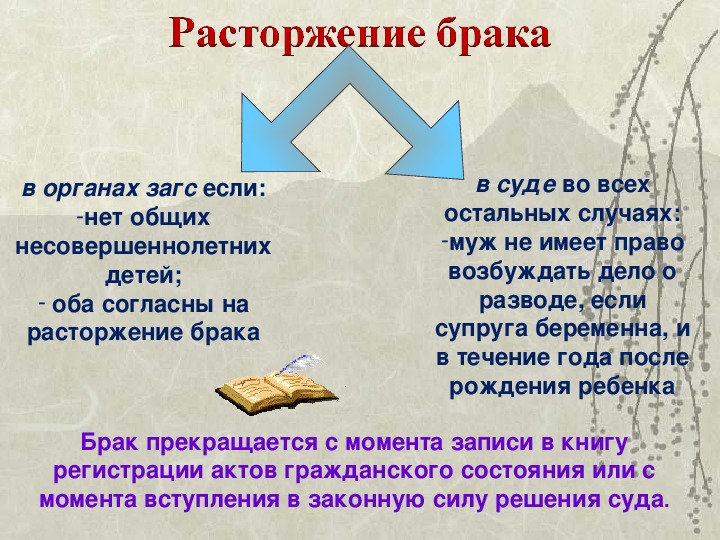 Семья и брак презентация 10 класс