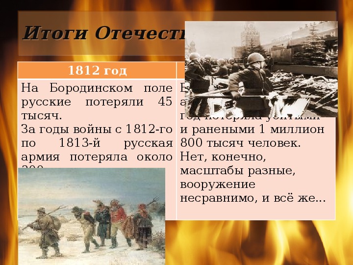 Исследовательская работа Хотят ли русские войны (2класс)