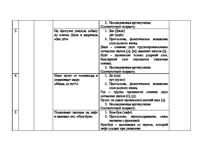 Анализ детских текстов. Лист самооценки педагога дополнительного образования. Лист самооценки воспитателя ДОУ. Образец лист самооценки педагогической деятельности. Заполненный лист самооценки педагогической деятельности ДОУ.