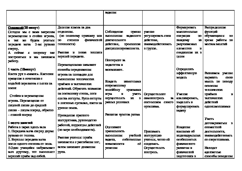 Технологическая карта урока по физической культуре 10 класс