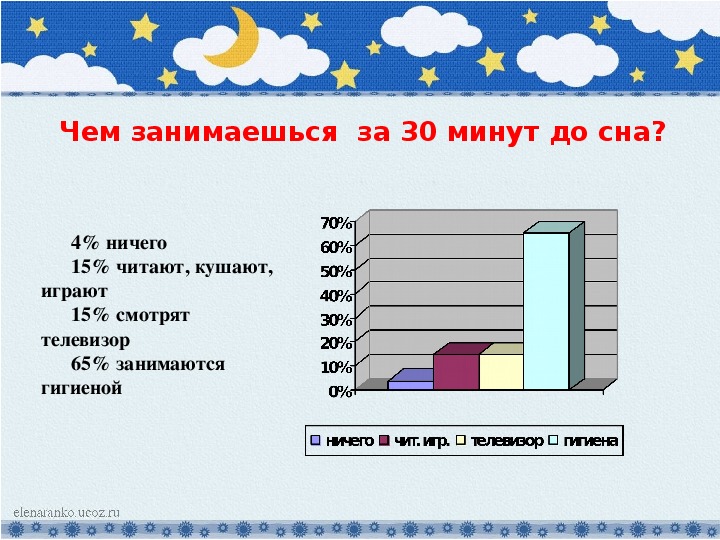 Сон в жизни человека индивидуальный проект