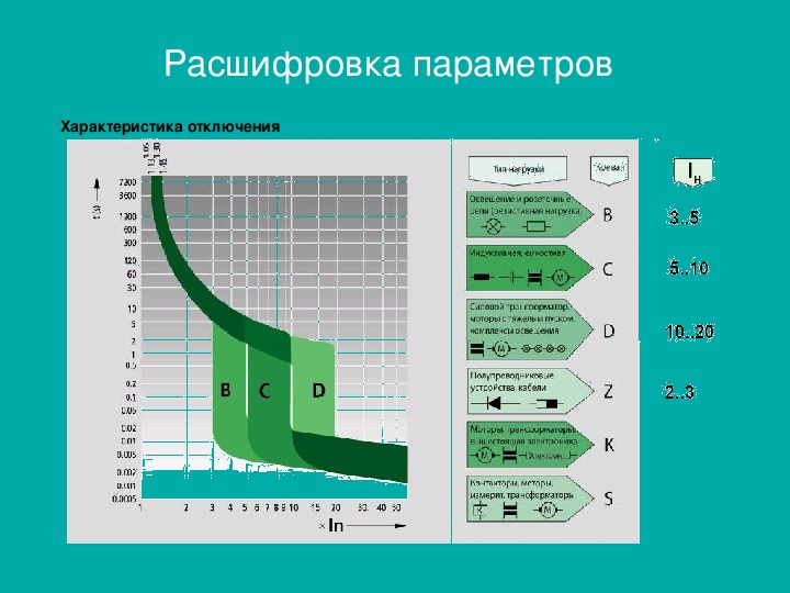 Расшифровка параметров. Параметры и характеристики. Параметры динамика расшифровка. Расшифровка параметров МСК. Расшифровка параметров воды.