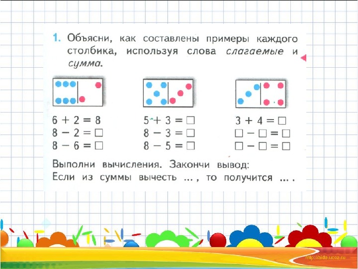 Технологическая карта урока таблица сложения 1 класс