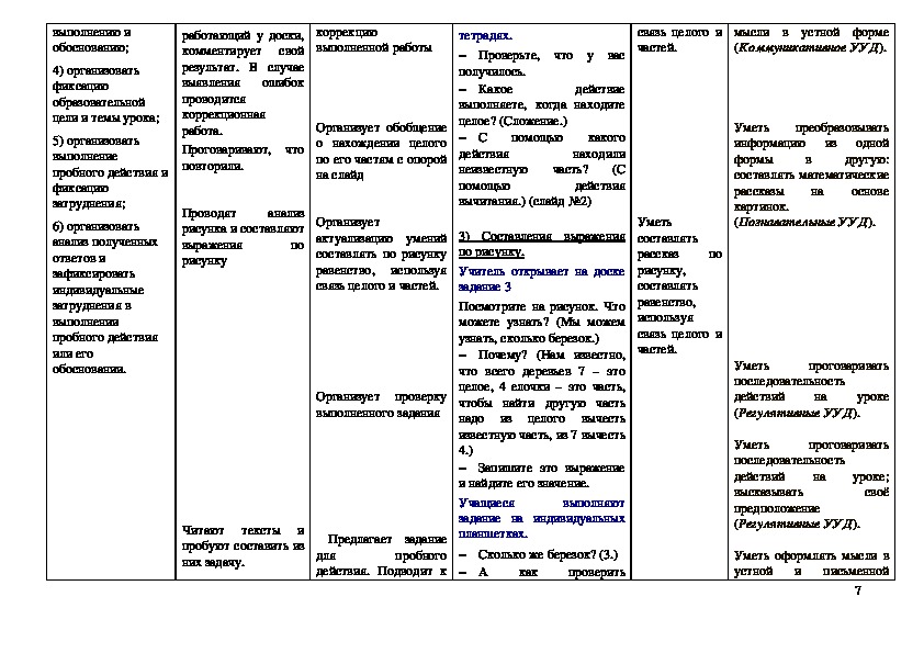 Технологическая карта урока открытия нового знания