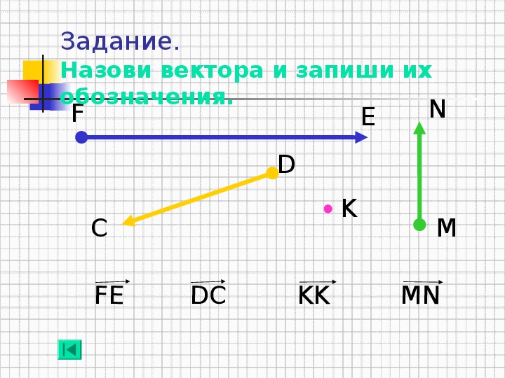 Вектор геометрия 9 класс. Кулинарные вектора геометрия.