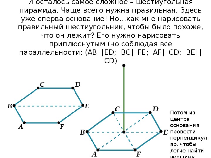 Процесс изображения пространственных фигур на плоскости которые выполняются по определенным правилам