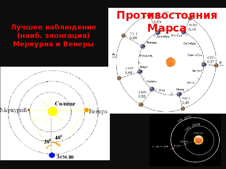 Соединение марс марс транзит. Даты противостояния Меркурия с солнцем. Элонгация Меркурия. Противостояние Меркурия Дата. Меркурий в Верхнем соединении с солнцем.
