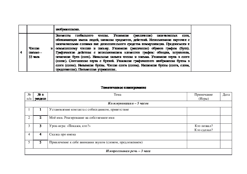 Тематическое планирование альтернативной коммуникации