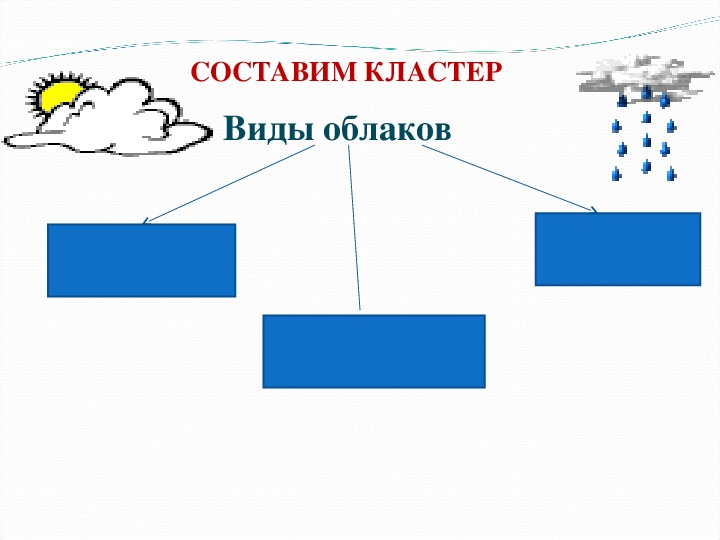 Заполните схему атмосферные осадки