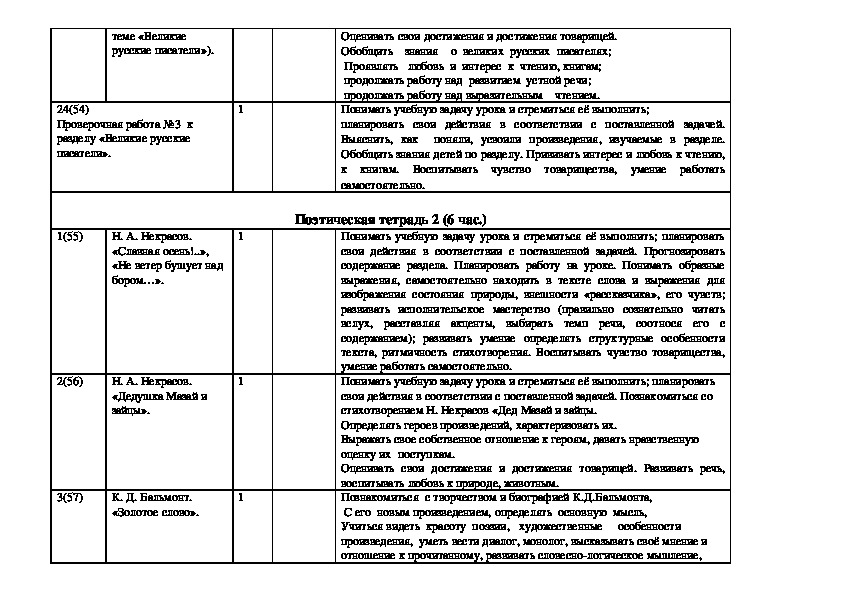 Календарно тематический план по литературному чтению 3 класс школа россии