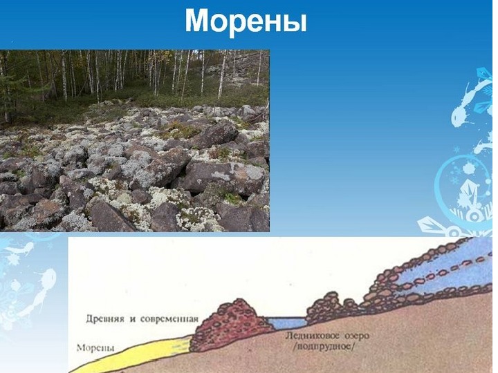 Морена это. Ледниковые отложения Морена. Морена ледниковая форма рельефа. Морена Горная порода. Морены это в географии.