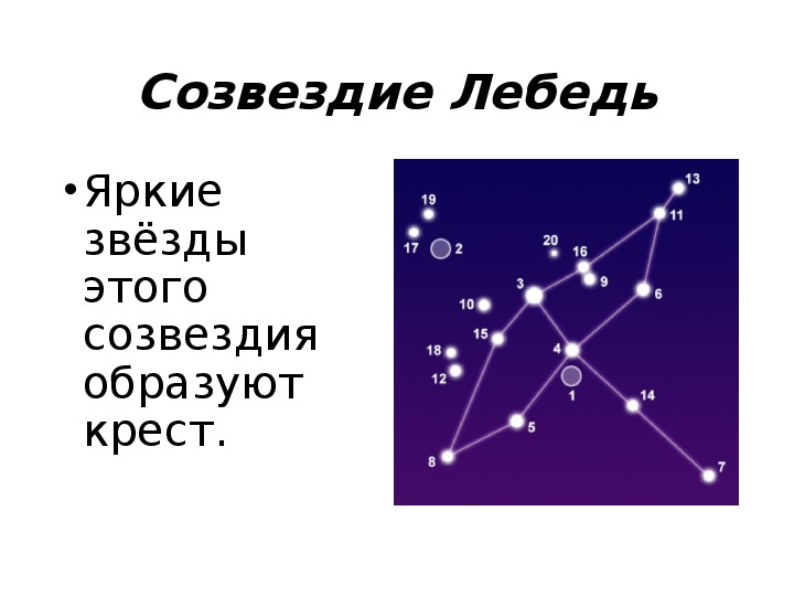 Созвездие лебедя схема с названиями звезд