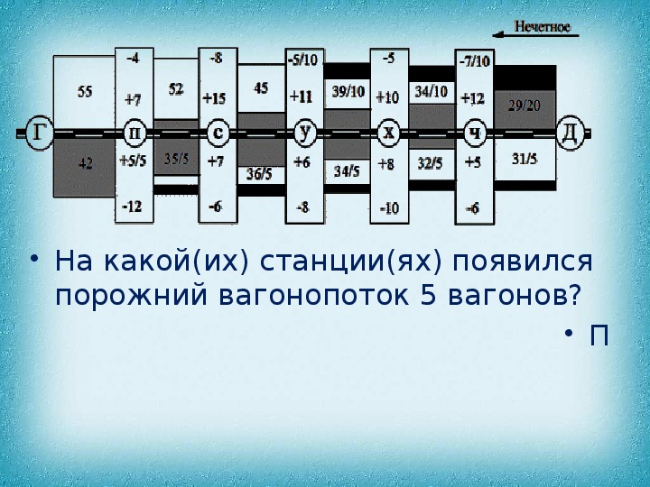 Организация вагонопотоков поездов