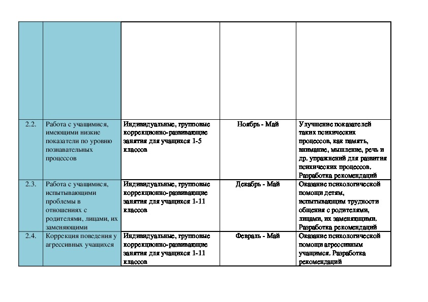 Перспективный план работы педагога психолога в школе