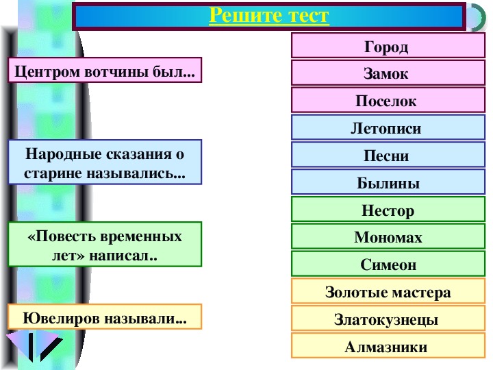 Презентация на тему "Возникновение самостоятельных русских княжеств"