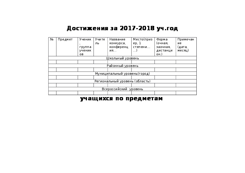 Достижения за 2017-2018