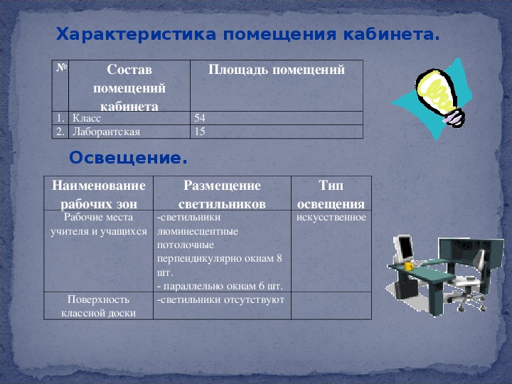 Особенности помещения