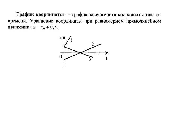 Зависимость координаты тела движущегося прямолинейно