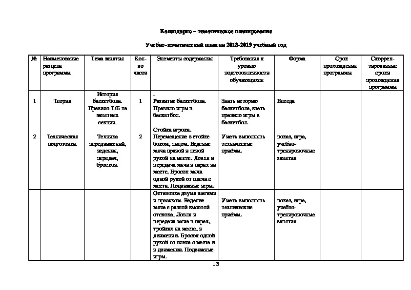 Календарно тематический план по баскетболу 7 класс